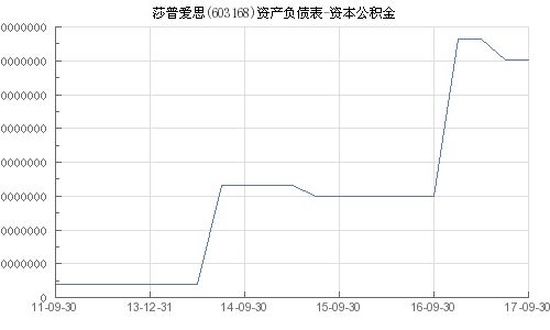 天普股份(605255.SH)：中昊芯英9.65亿元收购资金已到位