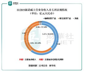 新诺威：公司始终重视投资者利益