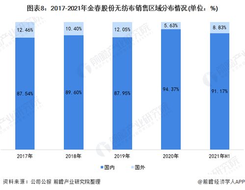 金春股份：公司目前生产经营正常