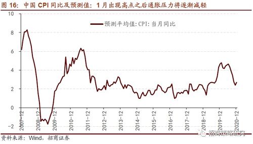 融资压力加剧，美国短期利率攀升至年内高点