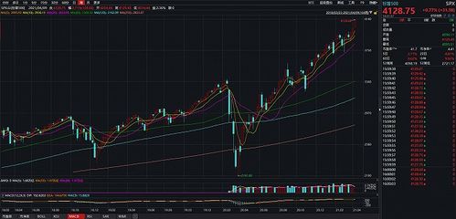 道指成份股亚马逊早盘上涨0.9%