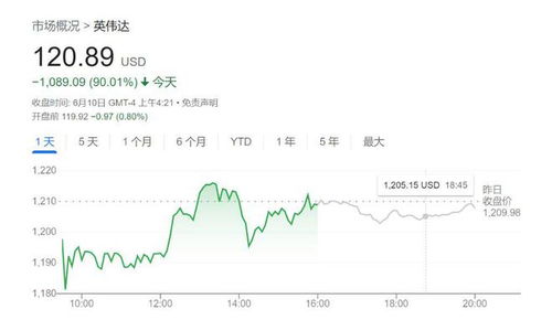 道指成份股旅行者财险集团早盘下跌1.5%