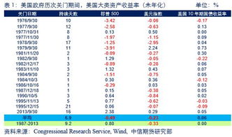 约翰逊：众议院共和党计划最晚周五就临时拨款法案进行投票