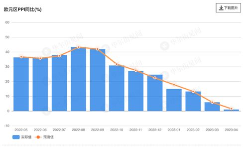 美国8月进口价格因资本品与消费品成本上涨而上升