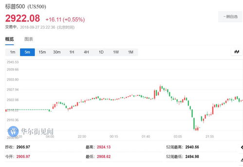 道指成份股美国运通早盘下跌0.9%