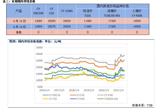 美国7月商业库存温和增长