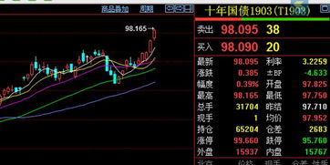 派拉蒙天空之舞尾盘下跌5.4%