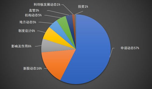 提升科创类企业跨境融资便利激活创新动能