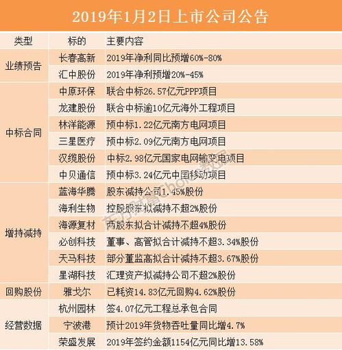 股海导航_2025年9月17日_沪深股市公告与交易提示