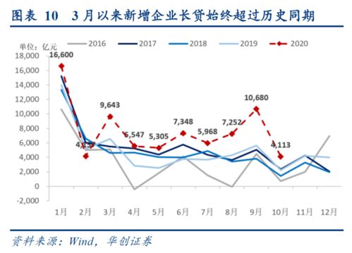 非银存款环比少增加近万亿元，居民入市脚步在放缓？