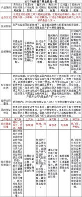 视频|以金融“五篇大文章”书写时代发展答卷，华商基金以专业与担当积极参与金融强国建设