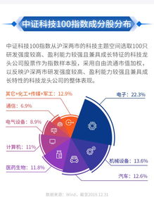核心资产持续火热！A500ETF华泰柏瑞（563360）近7个交易日累计吸金近10亿