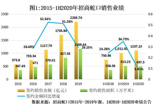 神州数码中报增收不增利，百亿元债务压顶