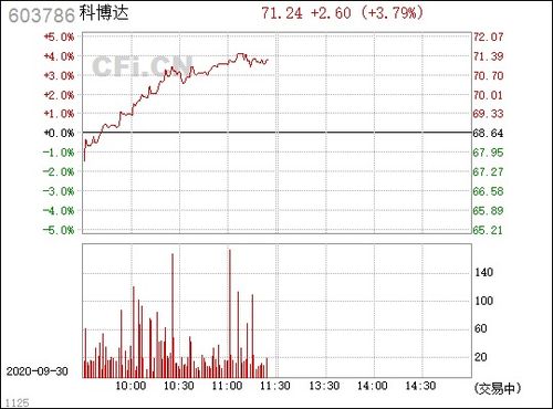 科博达(603786.SH)：正在商议筹划可转债事项