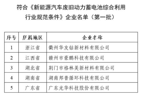 绿通科技(301322.SZ)与格林美子公司动力再生签署战略合作框架协议
