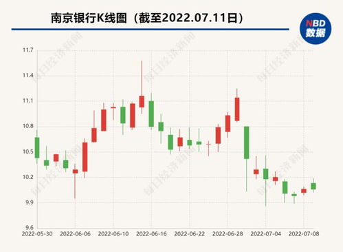 董监高与股东齐发力 多家城商行迎增持