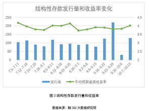 “轻资本转型+体系化优势”，透视中信银行业绩跑赢大势的长期主义密码