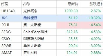 美股异动 | 新能源车股多数走高 Lucid Group(LCID.US)涨超8%
