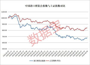 英伟达成为周三早盘跌幅最大的大成份股