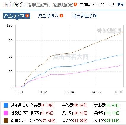 8月证券交易印花税大增226% 机构称A股有望延续向好行情