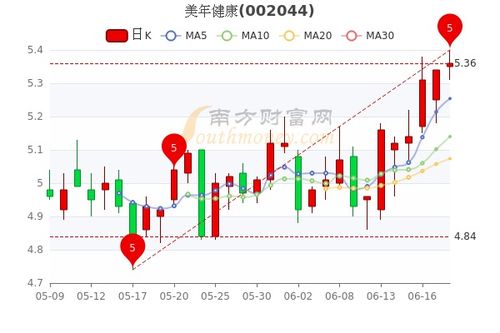 道指成份股沃尔玛早盘上涨1.6%