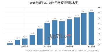 阿根廷比索突破交易区间 冲击米莱外汇策略