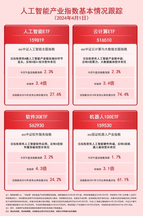 机器人相关ETF表现亮眼 资金净流入显著