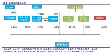 上海力促高端医疗器械产业发展 产业链公司有望率先受益