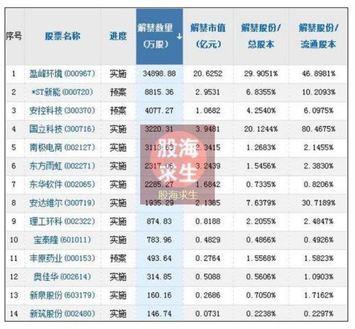 股海导航_2025年9月18日_沪深股市公告与交易提示
