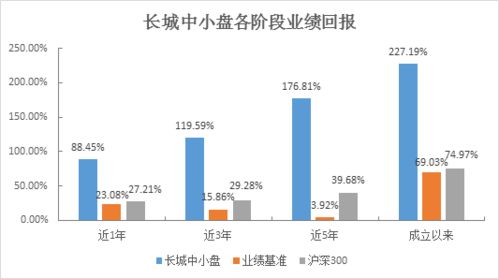 长城基金余欢：继续看好成长板块，机器人板块有望迎来较多催化