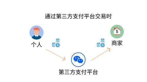 消费维权该去哪里？官方渠道、第三方平台与地方新途径一文看懂