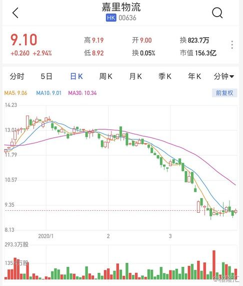 港股上市公司基地锦标拟收购一家持牌虚拟资产交易平台