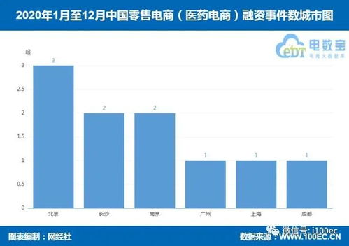 医药电商概念股午后直线拉升 中国医药涨停