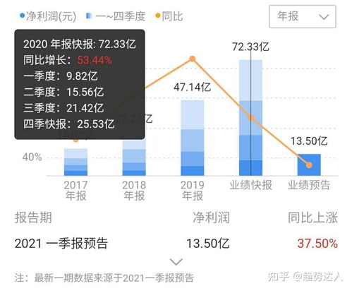 立讯精密成交额破百亿 现涨近5%