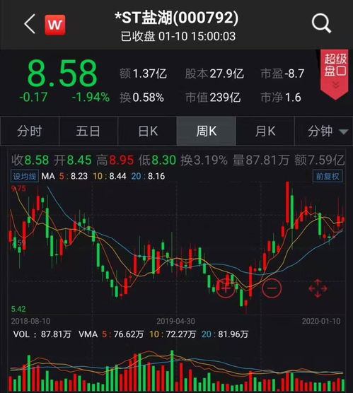 连续亏损戴“*ST”，1元甩卖百亿元资产，南国置业“断臂”能否“求生”？