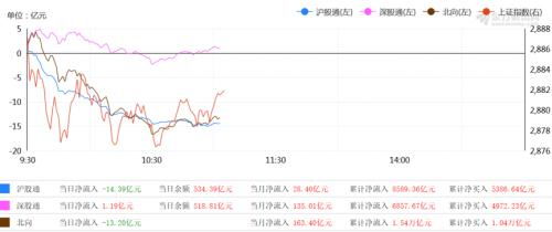 英特尔股价飙升 引领半导体板块盘前走强