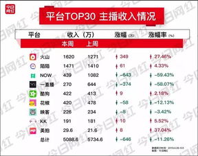 *ST花王(603007.SH)：向全资子公司增资1.5亿元