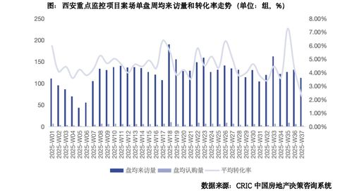 克而瑞：9月房地产市场热度延续高位波动 各城市间预期延续分化行情