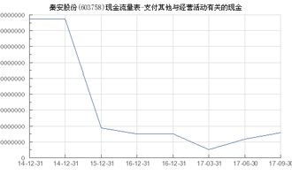 秦安股份(603758.SH)：终止股份收购，拟现金购亦高光电99%股权