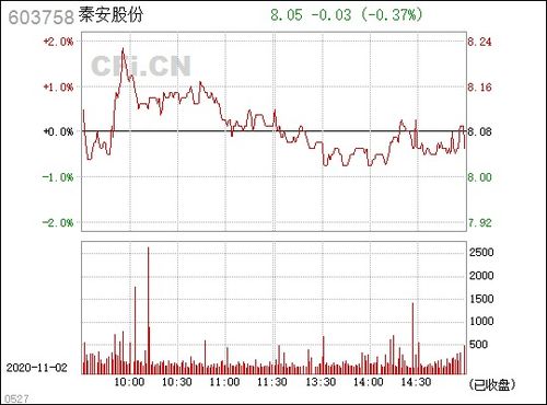 秦安股份(603758.SH)拟改为现金方式购买亦高光电99%股权