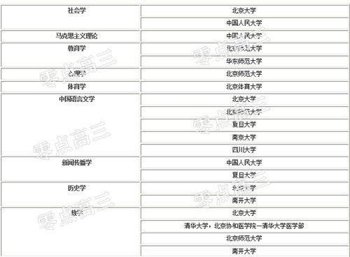 如何选择高质量的钓鱼饵料，提升你的钓鱼乐趣