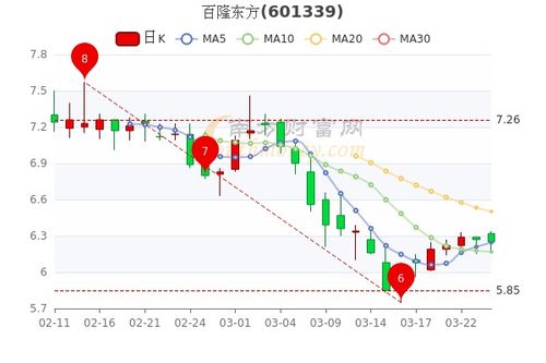 道指成份股麦当劳早盘下跌1.56%