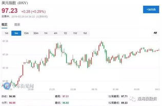 美国运通早盘上涨1.1%，该公司今日上调白金卡年费