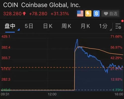 Coinbase公司CEO称银行正用“莫须有风险论”阻挠稳定币收益产品
