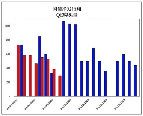 美国财政部发行10年期TIPS获得疲软需求