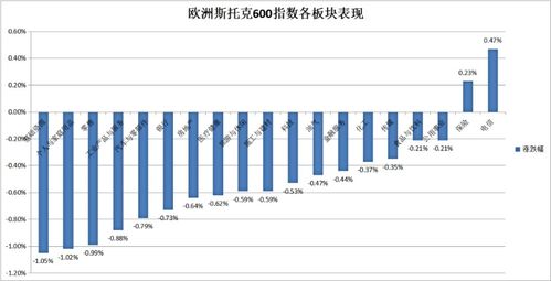 欧洲债市：德债和英债收益率曲线显著熊市陡化