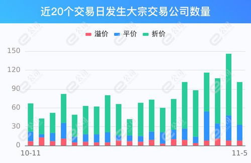11只个股大宗交易超5000万元