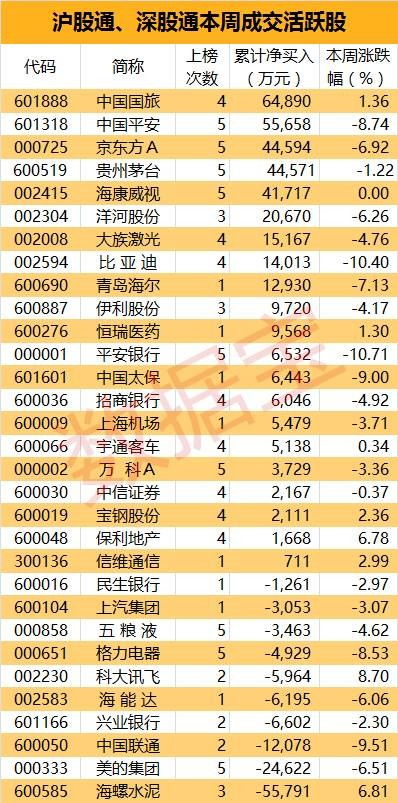 沪股通现身11只个股龙虎榜