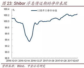 年内浮息债发行规模同比增长114%