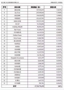韩国四大企业集团在韩员工数量达到近75万